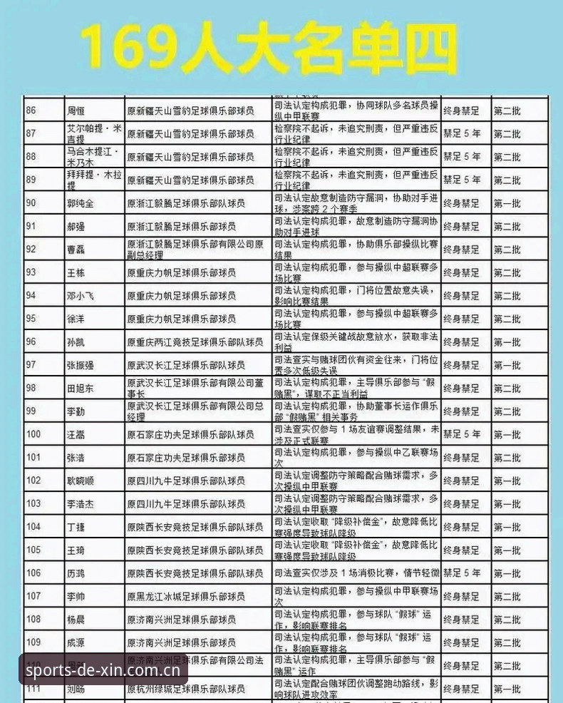 德信体育中国必备 中国足球反腐风暴:第三批禁足名单完整解读指南