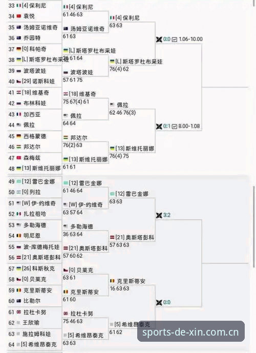 德信体育赔率查询教程 资深用户分享:法网女单签表深度解析与德信体育数据看板实战经验